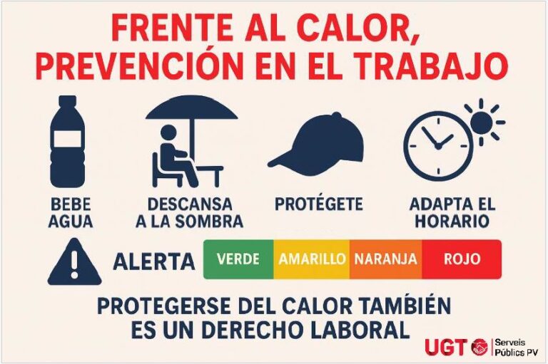 Lee más sobre el artículo Medidas preventivas frente al calor en el entorno laboral