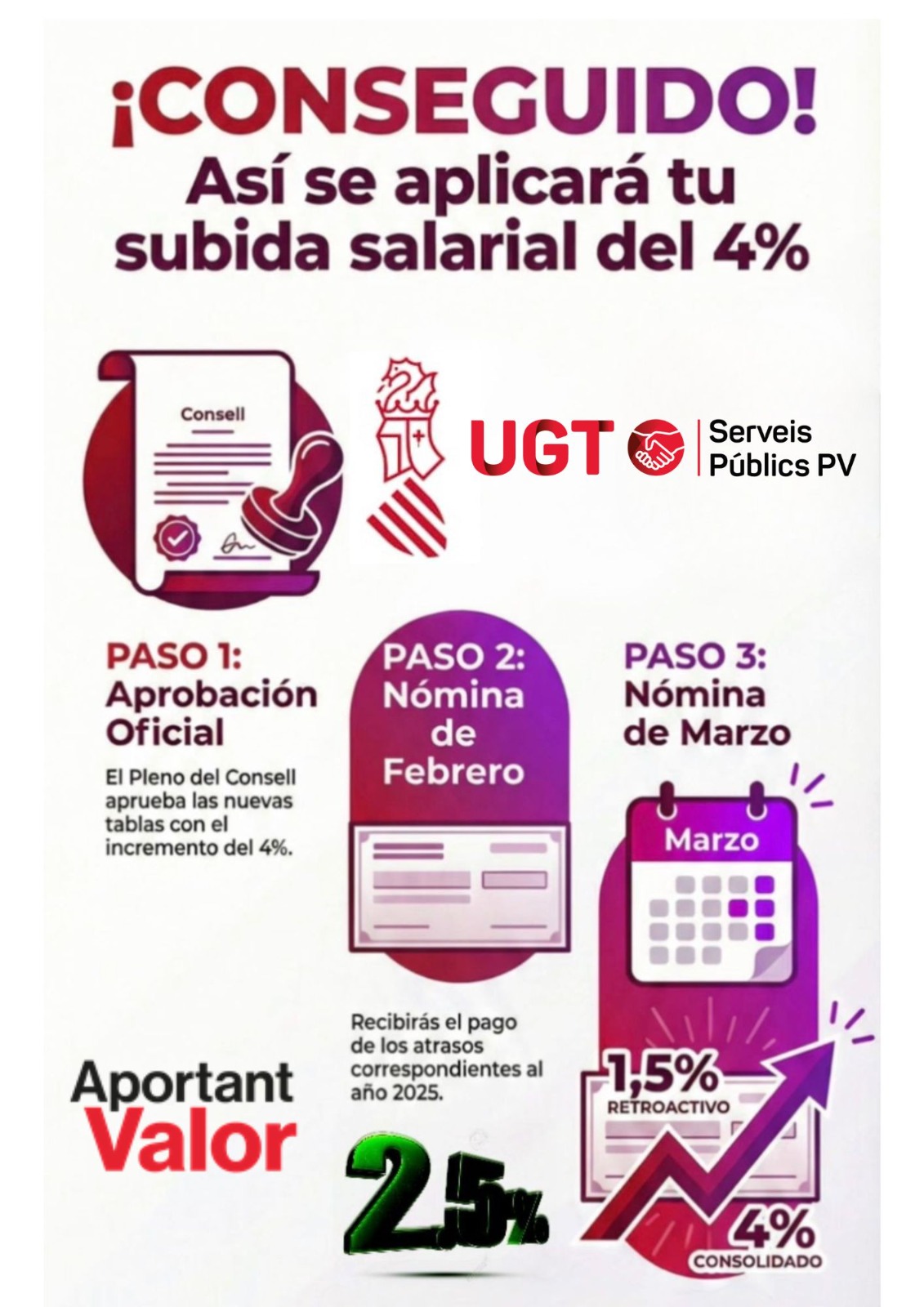 En este momento estás viendo Consulta cuánto y cuándo cobrarás el incremento salarial que UGT pactó con el Gobierno central