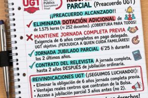 UGT alcanza un acuerdo sobre jubilación parcial en la concertada y mantiene la negociación abierta para mejoras