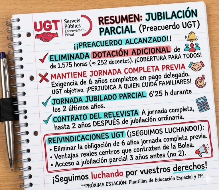 Lee más sobre el artículo UGT alcanza un acuerdo sobre jubilación parcial en la concertada y mantiene la negociación abierta para mejoras