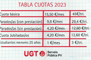Cuotas por afiliación a UGT Serveis Públics