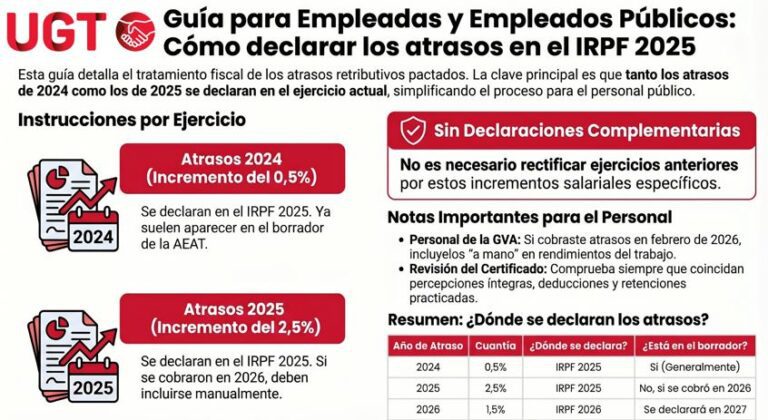 Lee más sobre el artículo Guía para las empleadas y empleados públicos sobre cómo declarar los atrasos de 2024 y 2025 en el IRPF