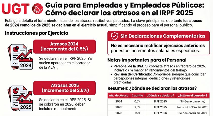 En este momento estás viendo Guía para las empleadas y empleados públicos sobre cómo declarar los atrasos de 2024 y 2025 en el IRPF