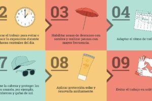 Activado el Plan Nacional de Acciones Preventivas contra los efectos del exceso de temperaturas sobre la salud 2024