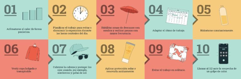 Lee más sobre el artículo Activado el Plan Nacional de Acciones Preventivas contra los efectos del exceso de temperaturas sobre la salud 2024